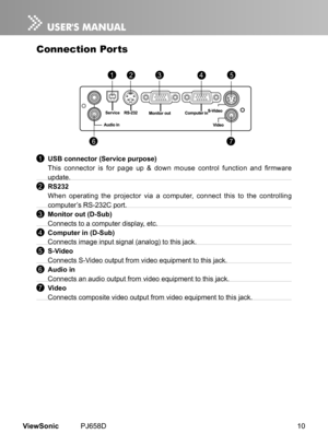 Page 15
10ViewSonic	 PJ658D

Connection Ports
	1	USB connector (Service purpose)
 
This  connector  is  for  page  up  &  down  mouse  control  function  and  firmware 
update.
	
2
	RS232
	 When 	 operat  ng 	 the 	 projector 	 v  a 	 a 	 computer, 	 connect 	 th  s 	 to 	 the 	 controll  ng 	
computer’s 	 RS-232C 	 port.
	
3
	Monitor out (D-Sub)
	 Connects 	 to 	 a 	 computer 	 d  splay, 	 etc.
	
4
	Computer in (D-Sub)
	 Connects 	 mage 	 nput 	 s  gnal 	 (analog) 	 to...