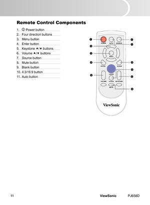 Page 16
ViewSonic	 PJ658D11

Remote Control Components
1.	 			 Power 	 button
2.
	
	 Four 	 d  rect  on 	 buttons
3.
	
	 Menu 	 button
4.
	
	 Enter 	 button
5.
	
	 Keystone 	
/	 buttons
6.
	
	 Volume
	
/ 	 buttons
7.	 Source
	
button
8.	 Mute
	
button
9.	 Blank
	
button
10.	4:3/16:9
	
button
11.
	
	Auto
	
button
POWER  
MUTE
4:3/16:9     KEYSTONE
LASER
ENTER                               BLANK
MENU
VOLUME
AUTOSOURCE1
2
3
4
7
65
8
9
10
11 