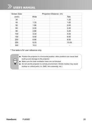 Page 25
20ViewSonic	 PJ658D

 Position the projector in a horizontal position; other positions can cause heat 
build-up and damage to the projector. 
 Make sure the heat ventilation holes are not blocked. 
 Do not use the projector in a smoky environment. Smoke residue may cause 
buildup on critical parts (i.e. DMD, lens assembly, etc.) 
	Screen 	 S  ze	 		Project  on 	 D  stance 		 (m) 	
	
	
(

nch)	 W

de	 	 	 Tele	
	 30	-	 	 	 1.20	
	 40	1.33	 	 	 1.60	
	 50	1.66	 	 	 2.00	
	 60	2.00...