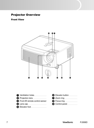 Page 12
ViewSonic	 PJ506D7

Projector Over view 
Front View
	1	Vent  lat  on 	 holes
	2	Project  on 	 lens
	3	Front 	 IR 	 remote 	 control 	 sensor
	4	Lens 	 cap
	5	Elevator 	 foot
	978
1123456
	6	 Elevator 	 button
	7	Zoom 	 r  ng
	8	Focus 	 r  ng
	9	Control 	 panel 