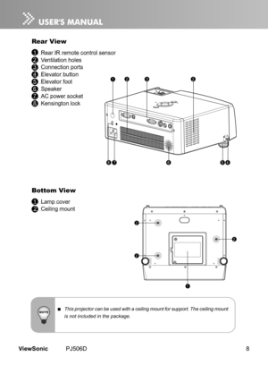 Page 13
8ViewSonic	 PJ506D

Rear View
	1	 Rear 	 IR 	 remote 	 control 	 sensor 		
	2	 Vent  lat  on 	 holes
	3	 Connect  on 	 ports
	4	 Elevator 	 button
	5	 Elevator	 foot
	6	 Speaker
	7	 AC	 power 	 socket
	8	 Kens ngton 	 lock
1232
65478
1
2
2
2
 This projector can be used with a ceiling mount for support. The ceiling mount 
is not included in the package.
Bottom View
	1	 Lamp 	 cover
		2	 Ce  l  ng 	 mount 