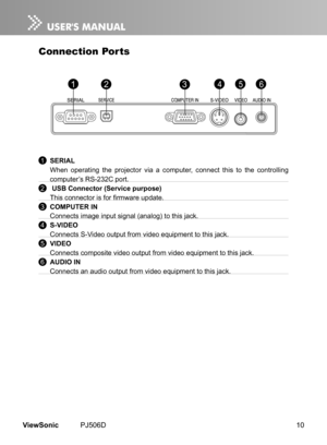 Page 15
10ViewSonic	 PJ506D

Connection Ports
	1 SERIAL
	When 	 operat  ng 	 the 	 projector 	 v  a 	 a 	 computer, 	 connect 	 th  s 	 to 	 the 	 controll  ng 	
computer’s	 RS-232C 	 port.
	2  USB Connector (Service purpose)
	This connector is for firmware update.
	3 COMPUTER IN
	Connects 	 mage 	 nput 	 s  gnal 	 (analog) 	 to 	 th  s 	 jack.
	4	S-VIDEO 
	Connects 	 S-V  deo 	 output 	 from 	 v  deo 	 equ  pment 	 to 	 th  s 	 jack.
	5	VIDEO...