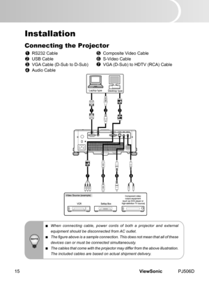 Page 20
ViewSonic	 PJ506D15

Desktop	typeLaptop	type
23
75
1
46

 When  connecting  cable,  power  cords  of  both  a  projector  and  external 
equipment should be disconnected from AC outlet.
 The figure above is a sample connection. This does not mean that all of these 
devices can or must be connected simultaneously.
 The cables that come with the projector may differ from the above illustration. 
The included cables are based on actual shipment delivery.
Installation
Connecting the Projector
	1	 RS232...