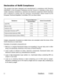 Page 4
ViewSonic	 PJ506D

Declaration of  RoHS Compliance
Th s 	 product 	 has 	 been 	 des  gned 	 and 	 manufactured 	  n 	 compl  ance 	 w  th 	 D  rect  ve 	
2002/95/EC	 of 	 the 	 European 	 Parl  ament 	 and 	 the 	 Counc  l 	 on 	 restr  ct  on 	 of 	 the 	 use 	 of 	
certa n 	 hazardous 	 substances 	  n 	 electr  cal 	 and 	 electron  c 	 equ  pment 	 (RoHS 	 D  rect  ve) 	
and	  s 	 deemed...