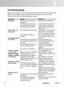 Page 36
ViewSonic	 PJ506D31

Troubleshooting
Refer	 to 	 the 	 symptoms 	 and 	 measures 	 l  sted 	 below 	 before 	 send  ng 	 the 	 projector 	 for 	
repa rs. 	 If 	 the 	 problem 	 pers  sts, 	 contact 	 your 	 local 	 reseller 	 or 	 serv  ce 	 center.
Please	 refer 	 to 	 “LED 	 Ind  cator 	 Messages” 	 as 	 well.
Symptom No power.    
Power goes out during use.   
No image appears on screen.    
Partial, scrolling or incorrectly displayed image.Image is unstable or...