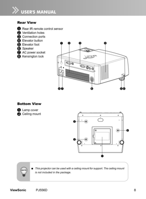 Page 13
8ViewSonic	 PJ556D

Rear View
	1 	 Rear 	 IR 	 remote 	 control 	 sensor 		
	
2 	 Vent
 lat  on 	 holes
	
3 	 Connect
 on 	 ports
	
4 	 Elevator
	 button
	5	 Elevator 	 foot
	6	 Speaker
	7	 AC 	 power 	 socket
	8	 Kens  ngton 	 lock
1232
65478
1
2
2
2
 This projector can be used with a ceiling mount for support. The ceiling mount 
is not included in the package.
Bottom View
	1 	 Lamp 	 cover
	 	
2 	 Ce  l  ng 	 mount 