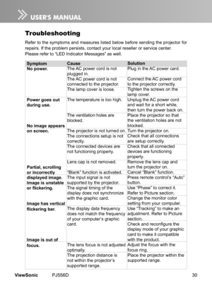 Page 35
30ViewSonic	 PJ556D

Troubleshooting
Refer	 to 	 the 	 symptoms 	 and 	 measures 	 l  sted 	 below 	 before 	 send  ng 	 the 	 projector 	 for 	
repa  rs. 	 If 	 the 	 problem 	 pers  sts, 	 contact 	 your 	 local 	 reseller 	 or 	 serv  ce 	 center.
Please
	 refer 	 to 	 “LED 	 Ind  cator 	 Messages” 	 as 	 well.
Symptom
 
No power.  
  
Power goes out 
during use.  
 
No image appears 
on screen. 
   
Partial, scrolling or incorrectly displayed image.Image is unstable 
or...