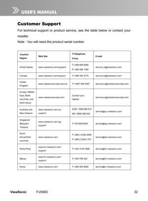 Page 37
32ViewSonic	 PJ556D
Customer Support
For	 techn  cal 	 support 	 or 	 product 	 serv  ce, 	 see 	 the 	 table 	 below 	 or 	 contact 	 your 	
reseller.
Note
	 : 	 You 	 w  ll 	 need 	 the 	 product 	 ser  al 	 number.
Country/RegionWeb SiteT=Telephone
F=FaxE-mail
Un

ted
	
States
	
www.v

ewson

c.com/support/ T=
	
800
	
688
	
6688
F=
	
909
	
468
	
1202 serv
 ce.us@v  ewson  c.com
Canadawww.v  ewson  c.com/supportT= 	 866 	 463 	 4775serv ...