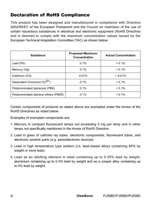 Page 4
ViewSonic	 PJ588D/PJ568D/PJ508D

Declaration of  RoHS Compliance
Ths 	product 	has 	been 	des gned 	and 	manufactured 	 n	compl ance 	w th 	D rect ve	
2002/95/EC 	of 	the 	European 	Parl ament 	and 	the 	Counc l	 on 	restr ct on 	of 	the 	use 	of	
certa n 	hazardous 	substances 	 n	electr cal 	and 	electron c 	equ pment 	(RoHS 	D rect ve)	
and 	 s	deemed 	to 	comply 	w th 	the 	max mum...