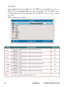 Page 32
25ViewSonic	 PJ588D/PJ568D/PJ508D

User Color
Press	the	Menu	button	to	open	the	OSD	menu.	Press	to	move	to	the	Setup	menu.	Press	
	to	move	to	the	Advanced Feature	menu	and	then	press	Enter or	.	Press		to	move	
to	the	User Color	menu	and	then	press Enter or	.	Press		to	move	up	and	down	to	select	a	
color.	Press		
	to	change	values	for	sett  ngs.
ITEMDESCRIPTIONDEFAULT
RedPress the cursor  button to adjust the red color level  (Range: 0 – 100)80
GreenPress the cursor  button to adjust...