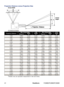 Page 48
41ViewSonic	 PJ588D/PJ568D/PJ508D

Projection Distance versus Projection Size 
PJ508D/PJ568D
Projection DistanceMax. Screen Size1.89Min. Screen Size2.18
DiagonalWidth AHeight CDiagonalWidth BHeight...