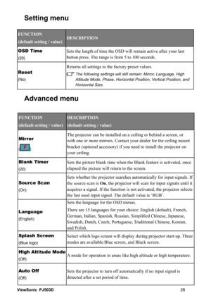 Page 349LHZ6RQLF
 3-
6HWWLQJPHQX
$GYDQFHGPHQX
)81&7,21
GHIDXOWVHWWLQJYDOXH(6&5,37,21
267LPH


DVW
EXWWRQSUHVV7KHUDQJHLVIURPWRVHFRQGV
5HVHW

0Q
5HWXUQVDOOVHWWLQJVWRWKHIDFWRU\SUHVHWYDOXHV
7KHIROORZLQJVHWWLQJVZLOOVWLOOUHPDLQ0LUURU/DQJXDJH+LJK
$OWLWXGH0RGH3KDVH+RUL]RQWDO3RVLWLRQ9HUWLFDO3RVLWLRQDQG
+RUL]RQWDO6L]H
)81&7,21
GHIDXOWVHWWLQJYDOXH(6&5,37,21
GHIDXOWVHWWLQJYDOXH
0LUURU


RU
RXQW
RURQ
\RXUFHLOLQJ
%ODQN7LPHU

...