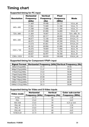 Page 459LHZ6RQLF
 3-
7LPLQJFKDUW
6XSSRUWHGWLPLQJIRU3&LQSXW
5HVROXWLRQ+RUL]RQWDO
)UHTXHQF\
N+]9HUWLFDO
)UHTXHQF\
+]3L[HO
)UHTXHQF\
0+]0RGH
[   9*$B
   9*$B
   9*$B
   9*$B
[    [B
[   69*$B
   69*$B
   69*$B
   69*$B
[   ;*$B
   ;*$B...