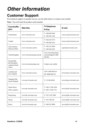 Page 46ViewSonic40 PJ503D
Other Information
Customer Support
For technical support or product service, see the table below or contact your reseller.
Note : You will need the product serial number.
Country/Re-
gionWeb SiteT=Telephone
F=FaxE-mail
United States  www.viewsonic.comT= 800 688 6688
F= 909 468 1202service.us@viewsonic.com
Canada www.viewsonic.comT= 866 463 4775
F= 909 468 5814service.ca@viewsonic.com
Latin America 
(Mexico/Chile)www.viewsonic.com/la/T= 866 323 8056
F= 909 444 5655soporte@viewsonic.com...