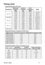 Page 459LHZ6RQLF
 3-
7LPLQJFKDUW
6XSSRUWHGWLPLQJIRU3&LQSXW
5HVROXWLRQ+RUL]RQWDO
)UHTXHQF\
N+]9HUWLFDO
)UHTXHQF\
+]3L[HO
)UHTXHQF\
0+]0RGH
[   9*$B
   9*$B
   9*$B
   9*$B
[    [B
[   69*$B
   69*$B
   69*$B
   69*$B
[   ;*$B
   ;*$B...