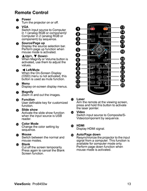 Page 15
ViewSonic  Pro8450w 13
Remote Control
Power
Turn the projector on or off.
VGA
Switch input source to Computer 
in 1 (analog RGB or component)/
Computer in 2 (analog RGB or 
component) by sequence.
Source/Page up
Display the source selection bar.
Perform page up function when 
mouse mode is activated.
Up/+, Down/-
When Magnify or Volume button is 
activated, use them to adjust the 
values.
Left/Mute
When the On-Screen Display 
(OSD) menu is not activated, this 
button is used as mute function.
Menu...