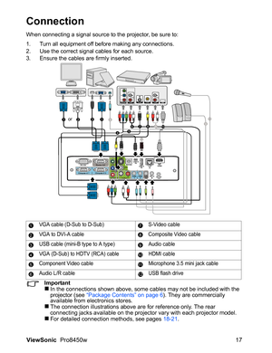 Page 19
ViewSonic  Pro8450w 17
Connection
When connecting a signal source to the projector, be sure to:
1. Turn all equipment off before making any connections.
2. Use the correct signal cables for each source.
3. Ensure the cables are firmly inserted.
Important„In the connections shown above, some cables may not be included with the 
projector (see  “Package Contents” on page 6 ). They are commercially 
available from electronics stores.
„The connection illustrations above are for reference only. The rear...