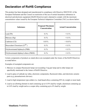 Page 4
iii
ViewSonic   Pro8450w
Declaration of RoHS Compliance
This product has been designed and manufactured in compliance with Directive 2002/95/EC of the 
European Parliament and the Council on restriction of the use of certain hazardous substances in 
electrical and electronic equipment (RoHS Directive) and is deemed to comply with the maximum 
concentration values issued by the European Technical Adaptation Committee (TAC) as shown below: 
Substance Proposed Maximum 
Concentration Actual Concentration...