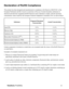 Page 4
iii
ViewSonic   Pro8450w
Declaration of RoHS Compliance
This product has been designed and manufactured in compliance with Directive 2002/95/EC of the 
European Parliament and the Council on restriction of the use of certain hazardous substances in 
electrical and electronic equipment (RoHS Directive) and is deemed to comply with the maximum 
concentration values issued by the European Technical Adaptation Committee (TAC) as shown below: 
Substance Proposed Maximum 
Concentration Actual Concentration...