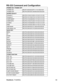 Page 66
ViewSonic  Pro8450w 64
RS-232 Command and Configuration
POWER ON / POWER OFF
 POWER ON BE,EF,10,05,00,C6,FF,11,11,01,00,01,00
 POWER OFF BE,EF,03,06,00,DC,DB,69,00,00,00,00,00
SOURCE SELECT
Computer 1 BE,EF,03,19,00,19,29,01,47,02,CC,CC,00
Computer 2 BE,EF,03,19,1E,90,72,01,47,02,CC,CC,00
COMPONENT BE,EF,03,19,00,89,E8,01,47,02,CC,CC,00
COMPOSITE BE,EF,03,19,00,78,A8,01,47,02,CC,CC,00
S-VIDEO BE,EF,03,19,00,E8,69,01,47,02,CC,CC,00
HDMI BE,EF,03,19,00,DA,2B,01,47,02,CC,CC,00
USB Reader...