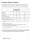 Page 4iii
ViewSonic   Pro8500
Declaration of RoHS Compliance
This product has been designed and manufactured in compliance with Directive 2002/95/EC of the 
European Parliament and the Council on restriction of the use of certain hazardous substances in 
electrical and electronic equipment (RoHS Directive) and is deemed to comply with the maximum 
concentration values issued by the European Technical Adaptation Committee (TAC) as shown below: 
Substance Proposed Maximum 
Concentration Actual Concentration
Lead...