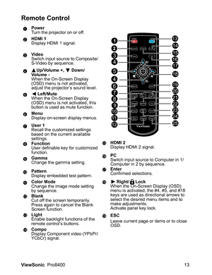 Page 15
ViewSonic  Pro8400 13
Remote Control
Power
Turn the projector on or off.
HDMI 1
Display HDMI 1 signal.
Video
Switch input source to Composite/
S-Video by sequence.
Up/Volume +,  Down/
Volume -
When the On-Screen Display 
(OSD) menu is not activated, 
adjust the projector’s sound level.
Left/Mute
When the On-Screen Display 
(OSD) menu is not activated, this 
button is used as mute function.
Menu
Display on-screen display menus.
User 1
Recall the customized settings  
based on the current available...