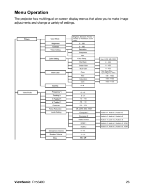 Page 28
ViewSonic  Pro8400 26
Menu Operation
The projector has multilingual on-screen display menus that allow you to make image 
adjustments and change a variety of settings.
Video/Audio -5 - +5
Audio Setting Computer 1
Computer 2
Video Source
Color Temp.
Red Gain
Green Gain Blue Gain
User, LOW, MID, HIGH 0 - 100
0 - 1000 - 100
Color Hue
Saturation Gain
Red, Green, Blue, 
Cyan, Megenta, Yellow
-100 - +100
-100 - +100-100 - +100
Overscan
Noise Reduction Video Setting
Microphone Volume Speaker Volume
Mute -10 -...