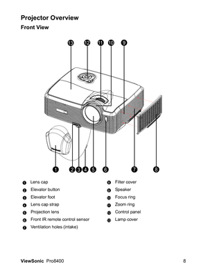 Page 10
ViewSonic  Pro8400 8
Projector Overview
Front View
Lens cap Filter cover
Elevator button Speaker
Elevator foot Focus ring
Lens cap strap Zoom ring
Projection lens Control panel
Front IR remote control sensor Lamp cover
Ventilation holes (intake)
685
1211109
4321
13
7
18
29
310
411
512
613
7 