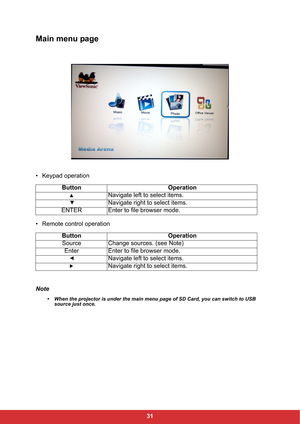 Page 3331
Main menu page
• Keypad operation
• Remote control operation
Note
• When the projector is under the main menu page of SD Card, you can switch to USB 
source just once.
Button Operation
Navigate left to select items.
Navigate right to select items.
ENTER Enter to file browser mode.
Button Operation
Source Change sources. (see Note)
Enter Enter to file browser mode.
Navigate left to select items.
Navigate right to select items. 