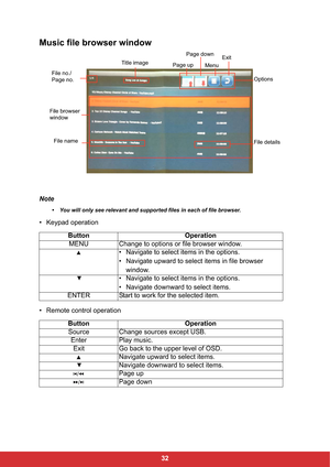 Page 3432
Music file browser window
Note
• You will only see relevant and supported files in each of file browser.
• Keypad operation
• Remote control operation Button Operation
MENU Change to options or file browser window.
• Navigate to select items in the options.
• Navigate upward to select items in file browser 
window.
• Navigate to select items in the options.
• Navigate downward to select items.
ENTER Start to work for the selected item.
Button Operation
Source Change sources except USB.
Enter Play...