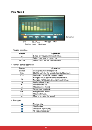 Page 3533
Play music
• Keypad operation
• Remote control operation
•Play typeButton Operation
Select previous item in control bar.
Select next item in control bar.
ENTER Start to work for the selected item.
Button Operation
Source Change sources except USB.
Enter Start to work for the selected control bar item.
Exit Go back to music file browser mode.
Navigate left to select items in control bar.
Navigate right to select items in control bar.
Audio volume down.
Audio volume up.
Play or pause music.
Stop music...