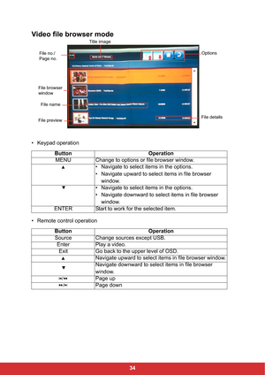 Page 3634
Video file browser mode
• Keypad operation
• Remote control operationButton Operation
MENU Change to options or file browser window.
• Navigate to select items in the options.
• Navigate upward to select items in file browser 
window.
• Navigate to select items in the options.
• Navigate downward to select items in file browser 
window.
ENTER Start to work for the selected item.
Button Operation
Source Change sources except USB.
Enter Play a video.
Exit Go back to the upper level of OSD.
Navigate...