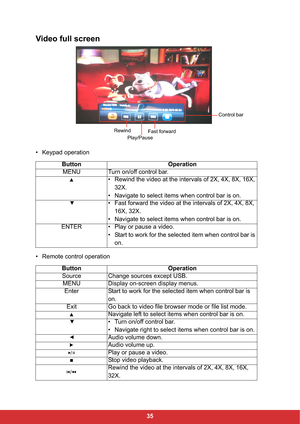 Page 3735
Video full screen
• Keypad operation
• Remote control operationButton Operation
MENU Turn on/off control bar.
• Rewind the video at the intervals of 2X, 4X, 8X, 16X, 
32X.
• Navigate to select items when control bar is on.
• Fast forward the video at the intervals of 2X, 4X, 8X, 
16X, 32X.
• Navigate to select items when control bar is on.
ENTER • Play or pause a video.
• Start to work for the selected item when control bar is 
on.
Button Operation
Source Change sources except USB.
MENU Display...