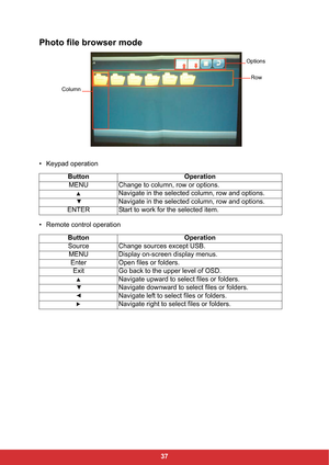 Page 3937
Photo file browser mode
• Keypad operation
• Remote control operationButton Operation
MENU Change to column, row or options.
Navigate in the selected column, row and options.
Navigate in the selected column, row and options.
ENTER Start to work for the selected item.
Button Operation
Source Change sources except USB.
MENU Display on-screen display menus.
Enter Open files or folders.
Exit Go back to the upper level of OSD.
Navigate upward to select files or folders. 
Navigate downward to select files...