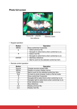 Page 4139
Photo full screen
• Keypad operation
• Remote control operationButton Operation
MENU Show control bar 5 seconds.
• Select previous file.
• Navigate to select items when control bar is on.
• Select next file.
• Navigate to select items when control bar is on.
ENTER • Start/stop slideshow.
• Start to work for the selected control bar item.
Button Operation
Source Change sources except USB.
MENU Display on-screen display menus.
Enter Start to work for the selected control bar item.
Exit Go back to photo...