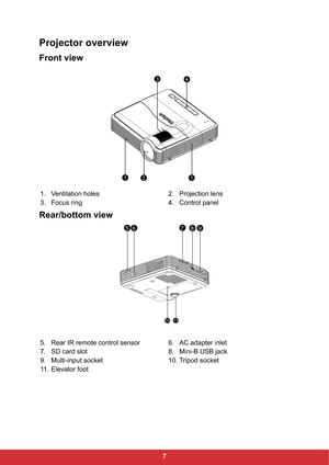 Page 97
Projector overview
Front view
Rear/bottom view 
1. Ventilation holes 2. Projection lens
3. Focus ring 4. Control panel
5. Rear IR remote control sensor 6. AC adapter inlet
7. SD card slot 8. Mini-B USB jack
9. Multi-input socket 10. Tripod socket
11. Elevator foot
21
43
1
56789
1011 