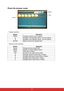 Page 3937
Photo file browser mode
• Keypad operation
• Remote control operationButton Operation
MENU Change to column, row or options.
Navigate in the selected column, row and options.
Navigate in the selected column, row and options.
ENTER Start to work for the selected item.
Button Operation
Source Change sources except USB.
MENU Display on-screen display menus.
Enter Open files or folders.
Exit Go back to the upper level of OSD.
Navigate upward to select files or folders. 
Navigate downward to select files...