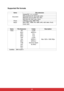 Page 4442
Supported file formats
Items File extension
DocumentAdobePDF 1.0~1.4 (PDF)
MS powePoint 97~2010 (ppt, pptx)
MS Excel  95, 97~2007 (xls, xlsx)
MS Word 95~2007 (doc, docx)
Photo JPEG(jpg, jpeg), BMP, PNG
Music MP3, MP2,  WMA, RA, AMR, APE, ASF, M4A, FLAC, 
OGG, WAV
Items File Extension Codec Description
Video AVI
MOV
MP4
MPG
3GP
3G2
MKV
VOB
DAT
M4V
FLVH.264
MPEG-4
Divx
Xvid
H.263
MPEG-1
MPEG-2
Sorenson Spark
M-JPEGMax 1920 x 1080 30fps
Subtitles MKV build-in 