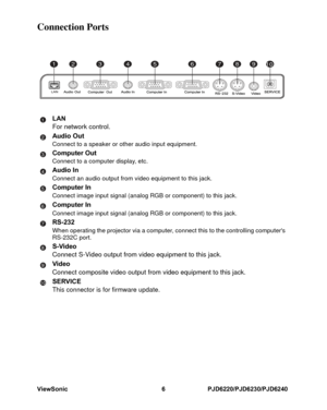 Page 13
ViewSonic 6 PJD6220/PJD6230/PJD6240Connection Ports
LAN
For network control.
Audio OutConnect to a speaker or other audio input equipment.Computer OutConnect to a computer display, etc.Audio InConnect an audio output from video equipment to this jack.Computer InConnect image input signal (analog RGB or component) to this jack.Computer InConnect image input signal (analog RGB or component) to this jack.RS-232When operating the projector via a computer, connect this to the controlling computers
RS-232C...