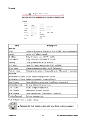 Page 33
ViewSonic26PJD6220/PJD6230/PJD6240

Network
ItemDescription
Network
DHCP
Assign an IP address to the projector from the DHCP server automatically.
ManualAssign an IP address manually.
IP Address Setup IP address when DHCP is disable.
Subnet Mask Setup subnet mask when DHCP is disable.
Gateway Setup gateway when DHCP is disable.
DNS Server Setup DNS server address when DHCP is disable.
Group Name Create projector group. (Max length: 6 characters)
Projector Name
Create projector naming of the current...