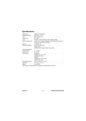 Page 40
Specifications
Display Type Single 0.55 DLP panel
Resolution (Pixels) XGA (1024 × 768)
Lens Manual Zoom (1.1x)
Screen Size 30” – 250”
Lamp PJD6220: 180W; PJD6230: 200W; PJD6240: 260W
Input / Output Source D-Sub 15 pin, S-video, composite video, USB, RS-232, Audio In, Audio Out, LAN (RJ-45 connector)
Speaker 10 W (5W x 2)
Video Compatibility NTSC 3.58, NTSC4.43 PA L - 6 0 ,  M ,  N
SECAM, HDTV (480i/p, 576i/p, 720p, 1080i)
Scanning Frequency
Horizontal Freq.
Vertical Freq. 31 - 79 KHz
50 - 85 Hz...