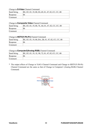 Page 46
ViewSonic39PJD6220/PJD6230/PJD6240

Change to S-Video Channel Command 
Send String BE, EF, 03, 19, 00, E8, 69, 01, 47, 02, CC, CC, 00 
Response 06 
Comment 
Change to Composite Video Channel Command 
Send String BE, EF, 03, 19, 00, 78, A8, 01, 47, 02, CC, CC, 00 
Response 06 
Comment 
Change to HDTV(Y-Pb-Pr) Channel Command 
Send String BE, EF, 03, 19, 00, DA, 2B, 01, 47, 02, CC, CC, 00 
Response 06 
Comment 
Change to Computer2(Analog RGB) Channel Command 
Send String BE, EF, 03, 19, 1E, 90, 72, 01,...