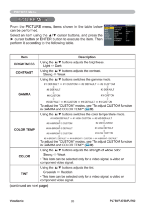 Page 31ViewSonic
26PJ758/PJ759/PJ760
PICTURE Menu
PICTURE MenuPICTURE Menu
Item Description
BRIGHTNESSUsing the ▲/▼ buttons adjusts the brightness.
Light 
Ù Dark
CONTRASTUsing the ▲/▼ buttons adjusts the contrast.
Strong 
Ù Weak
GAMMAUsing the ▲/▼ buttons switches the gamma mode.
To adjust the CUSTOM modes, see To adjust CUSTOM function 
in GAMMA and COLOR TEMP (
		28).
COLOR TEMPUsing the ▲/▼ buttons switches the color temperature mode.
To adjust the CUSTOM modes, see To adjust CUSTOM function 
in GAMMA and...