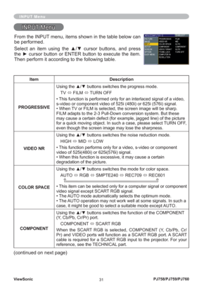 Page 36ViewSonic
31PJ758/PJ759/PJ760
INPUT Menu
INPUT MenuINPUT Menu
Item Description
PROGRESSIVEUsing the ▲/▼ buttons switches the progress mode.
TV 
Ù FILM 
Ù TURN OFF
• This function is performed only for an interlaced signal of a video, 
s-video or component video of 525i (480i) or 625i (576i) signal.
• When TV or FILM is selected, the screen image will be sharp. 
FILM adapts to the 2-3 Pull-Down conversion system. But these 
may cause a certain defect (for example, jagged line) of the picture 
for a quick...