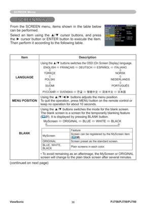 Page 41ViewSonic
36PJ758/PJ759/PJ760
SCREEN Menu
SCREEN MenuSCREEN Menu
Item Description
LANGUAGE
Using the ▲/▼ buttons switches the OSD (On Screen Display) language.

TÜRKÇE

POLSKI

SUOMI
 ENGLISH  FRANÇAIS  DEUTSCH  ESPAÑOL  ITALIANO

NORSK

NEDERLANDS

PORTUGUÊS

РУССКИЙ  SVENSKA  ¿—µ  4P¨[  1T[  ãÄ.† 
MENU POSITIONUsing the ▲/▼/◄/► buttons adjusts the menu position.
To quit the operation, press MENU button on the remote control or 
keep no operation for about 10 seconds....