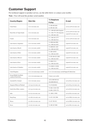 Page 67
ViewSonic62PJ758/PJ759/PJ760
Customer Support
For technical support or product service, see the table below or contact\
 your reseller.
Note : 
You will need the product serial number.
Country/Region Web Site T=Telephone
F=FaxE-mail
United States  www.viewsonic.com T= 800 688 6688
F= 909 468 1202service.us@viewsonic.com
Puerto Rico & Virgin Islands www.viewsonic.com T= 1-800-688-6688 (English)
T= 1-866-379-1304 (Spanish)
F= 1-909-468-1202service.us@viewsonic.com
soporte@viewsonic.com
Canada...