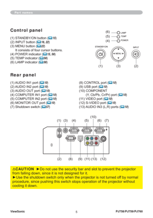 Page 10ViewSonic
5PJ758/PJ759/PJ760
Part names
Control panel
(1) STANDBY/ON button (		15)
(2) INPUT button (
		16, 22)
(3)  MENU button (
		22)
It consists of four cursor buttons.
(4) POWER indicator (
		15, 56)
(5) TEMP indicator (
		56)
(6) LAMP indicator (
		56)
Rear panel
(1) AUDIO IN1 port (		10)
(2) AUDIO IN2 port (
		10)
(3) AUDIO OUT port (
		10)
(4) COMPUTER IN1 port (
		10)
(5) COMPUTER IN2 port (
		10)
(6) MONITOR OUT port (
		10)
(7) Shutdown switch (
		57)(8) CONTROL port (
		10)
(9) USB port (...