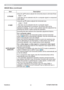 Page 35ViewSonic
30PJ758/PJ759/PJ760
IMAGE Menu
Item Description
H PHASE
Using the ▲/▼ buttons adjusts the horizontal phase to eliminate ﬂ icker.
Right 
Ù Left
• This item can be selected only for a computer signal or component 
video signal.
H SIZEUsing the ▲/▼ buttons adjusts the horizontal size.
Large 
Ù Small
• This item can be selected only for a computer signal.
• When this adjustment is excessive, the picture may not be 
displayed correctly.  In such a case, please reset the adjustment by 
pressing the...