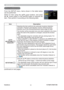 Page 39ViewSonic
34PJ758/PJ759/PJ760
SETUP Menu
SETUP MenuSETUP Menu
Item Description
AUTO 
KEYSTONE 
EXECUTESelecting this item performs the automatic keystone distortion 
correction. Projector automatically corrects vertical keystone 
distortion due to the (forward/backward) setup angle by itself.
This function will be executed only once when selected in the menu. 
When the slant of the projector is changed, execute this function 
again.
• The adjustable range for correction will vary among inputs. For 
some...