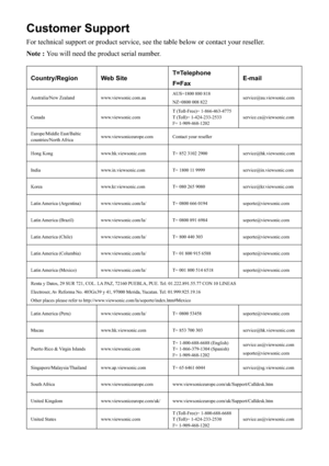 Page 60
Customer Support
For technical support or product service, see the table below or contact\
 your reseller.
Note : You will need the product serial number.
Country/Region Web Site T=Telephone
F=FaxE-mail
Australia/New Zealand www.viewsonic.com.au AUS=1800 880 818
NZ=0800 008 822service@au.viewsonic.com
Canada www.viewsonic.com T (Toll-Free)= 1-866-463-4775
T (Toll)= 1-424-233-2533
F= 1-909-468-1202service.ca@viewsonic.com
Europe/Middle East/Baltic 
countries/North Africa www.viewsoniceurope.com Contact...